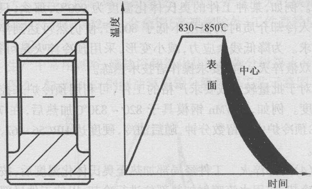 一、淬火工藝